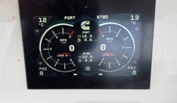 Gauges